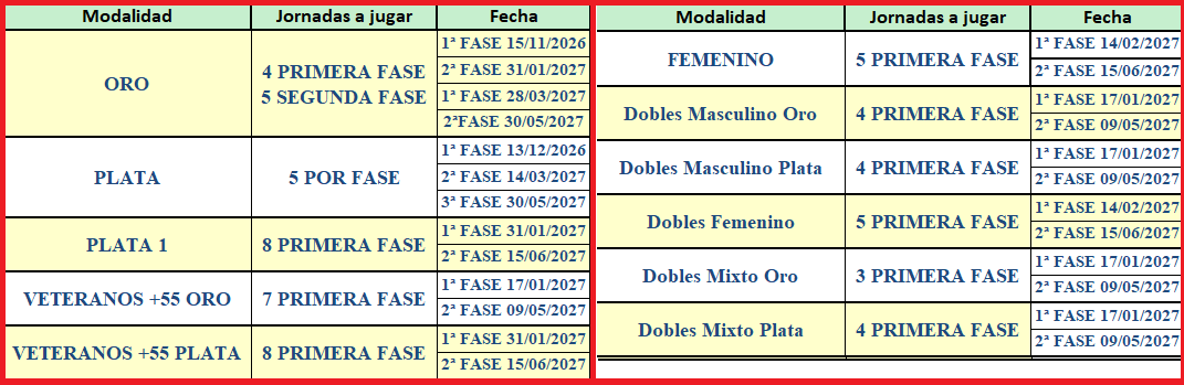 jornadas